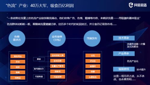 互聯網產品經理如何應對內容安全監管與互聯網銷售挑戰